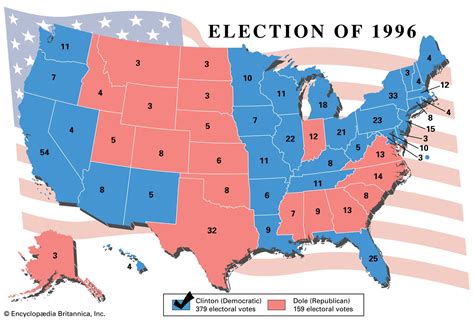 what happened 1996 america.